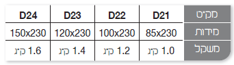 לחץ לצפיה