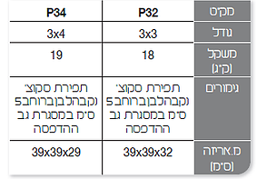 לחץ לצפיה
